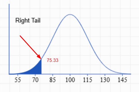 right-tail-invnorm-result-graph