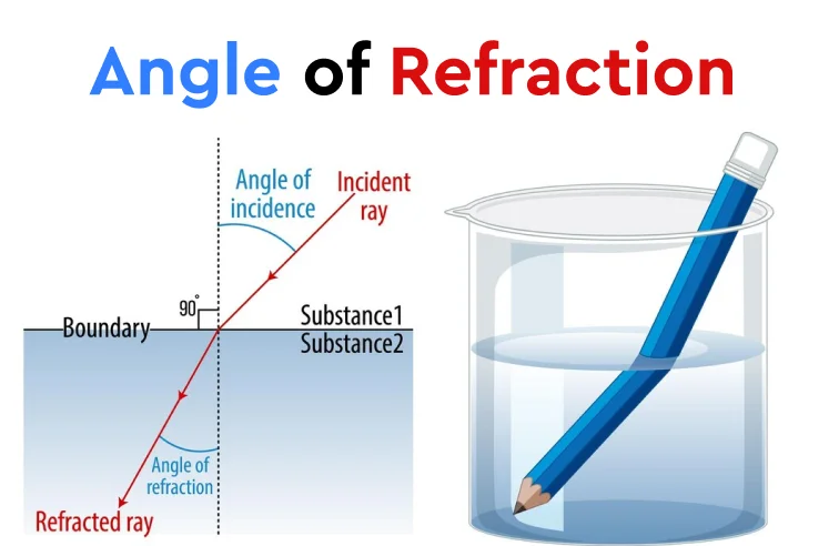 Angle of Refraction Calculator