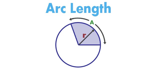 Arc Length Tutorial