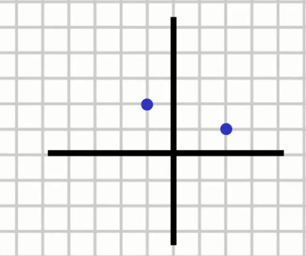 Distance Formula Calculator