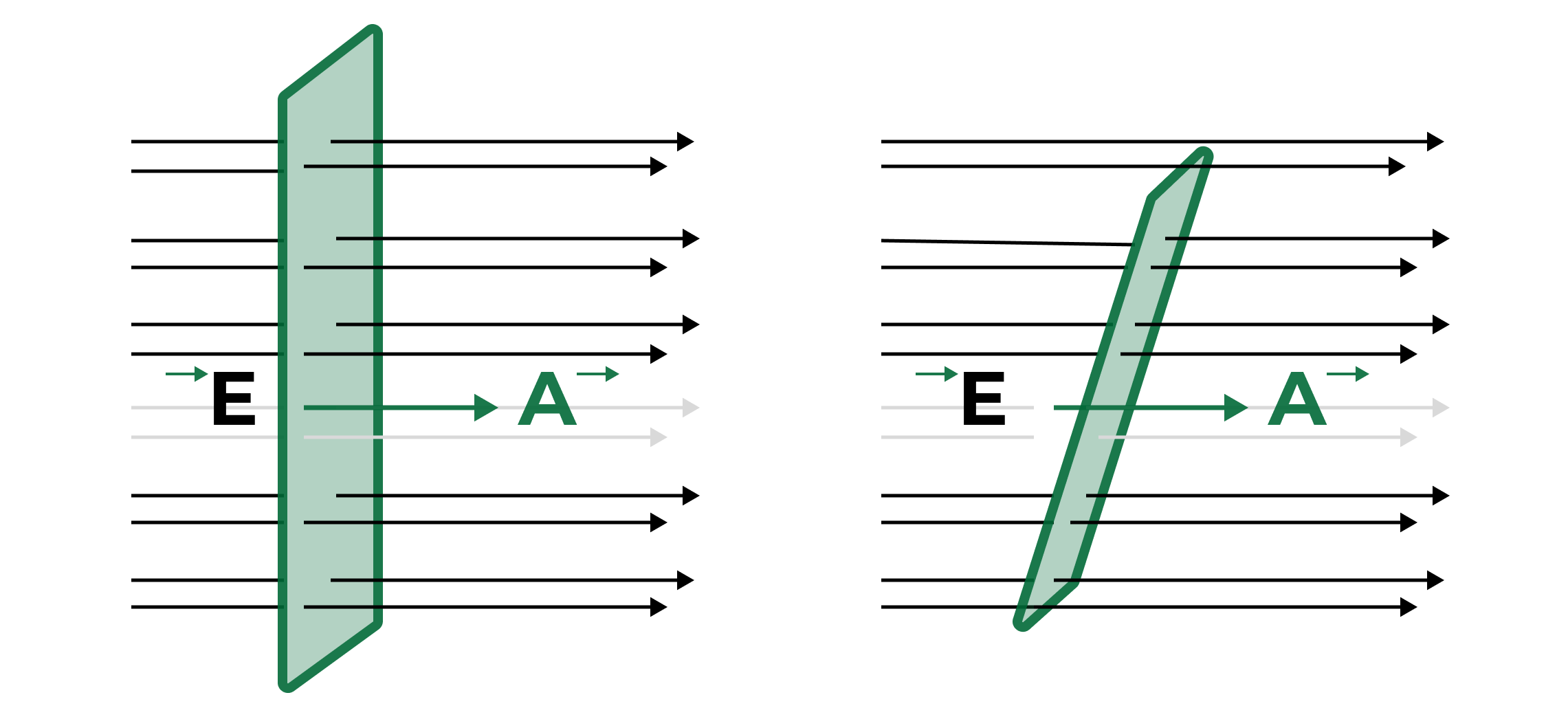 Electric flux calculator image