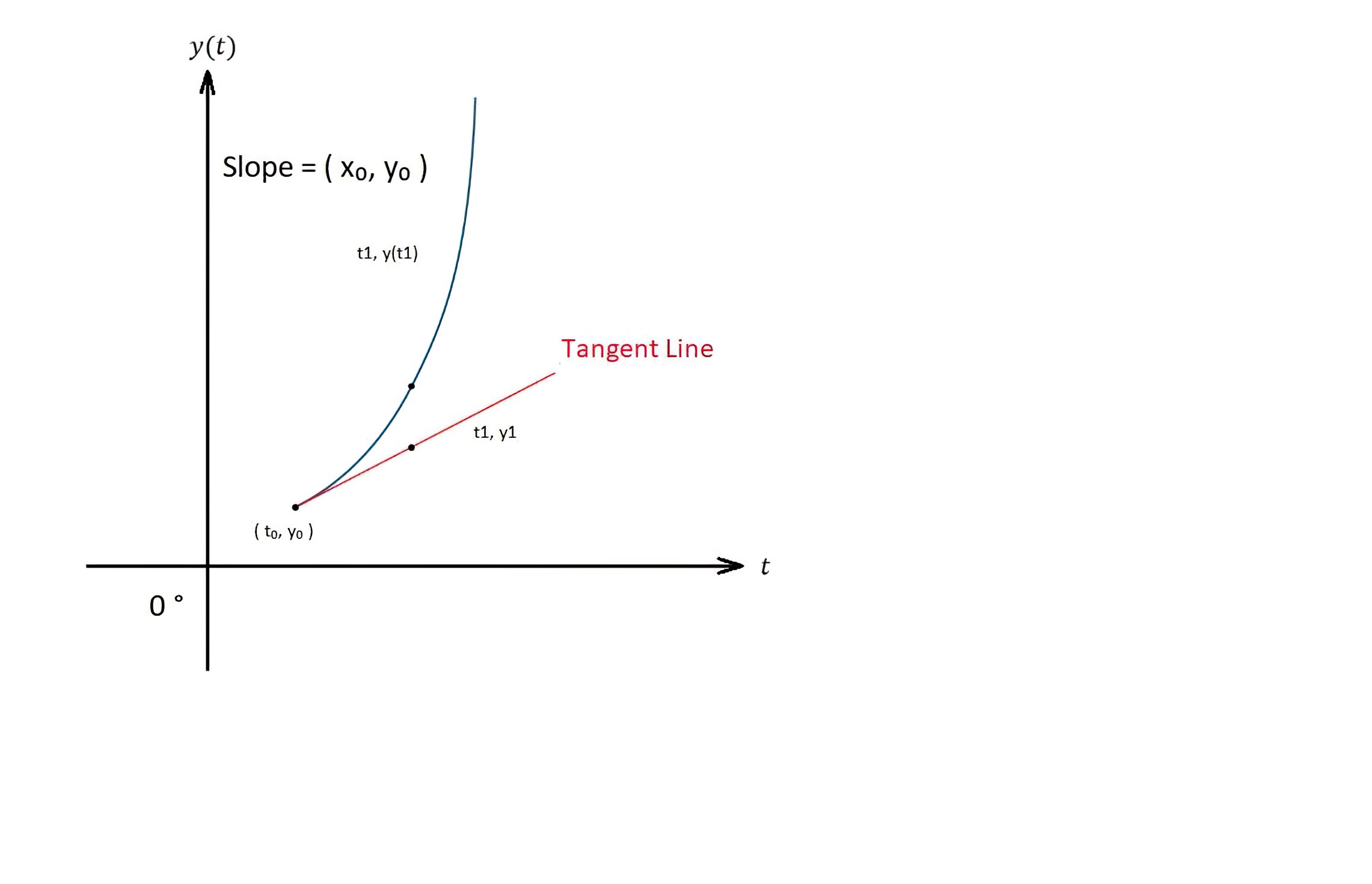 Euler method img