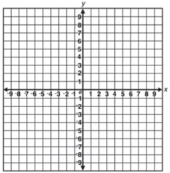 Distance Formula