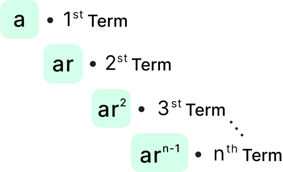 Geomteric sequence