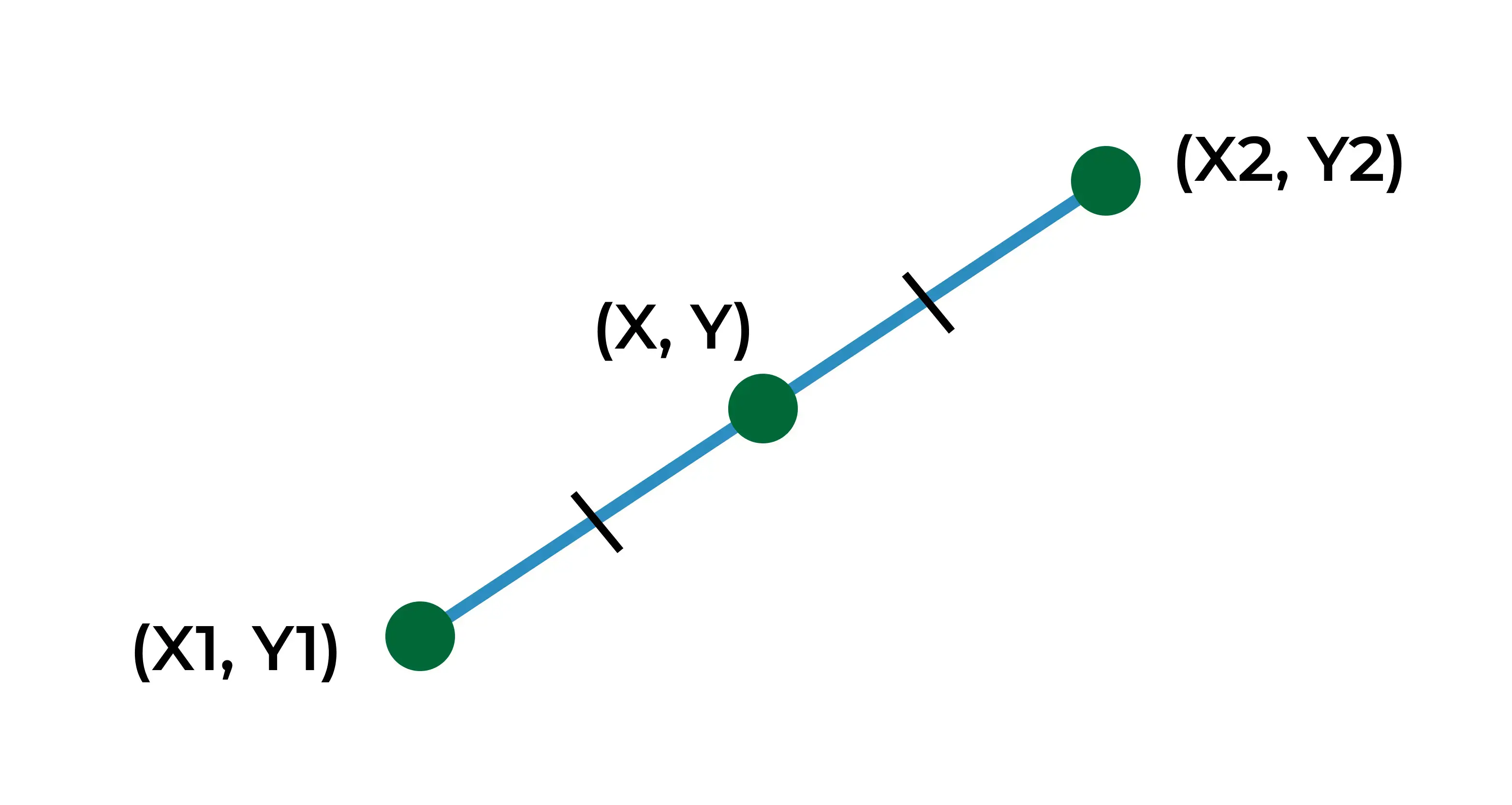 Midpoint Calculator