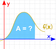 Integral Calculator