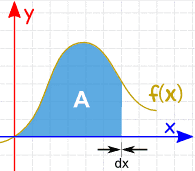 How to calculate integral?