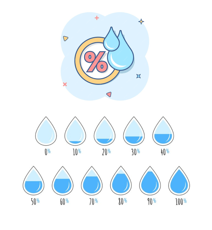 Moisture content calculator