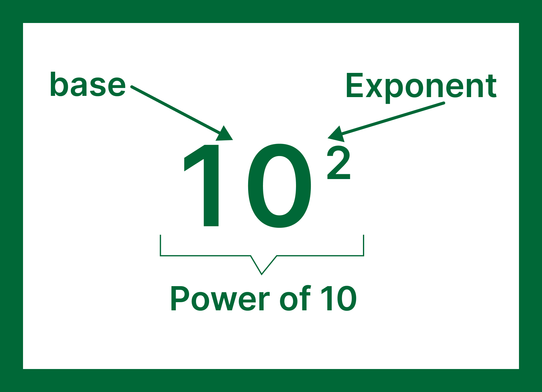 Power of 10 calculator