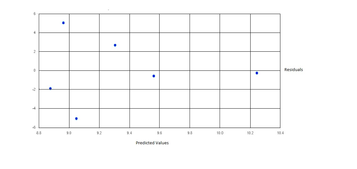 Residual calculator