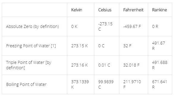 Temperature Converter