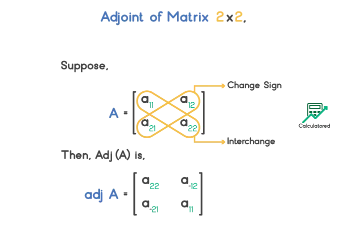 adjoint of a matrix 2x2