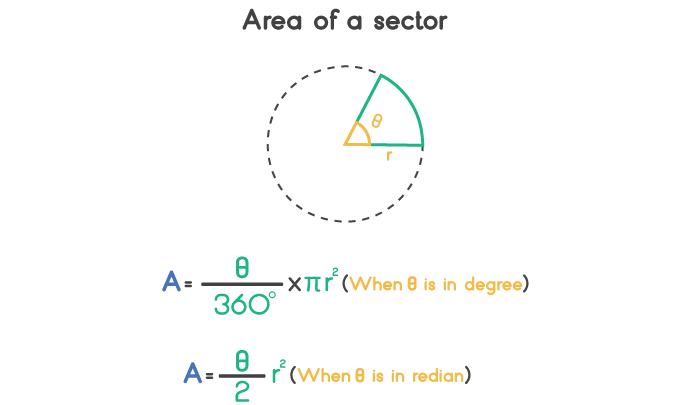 area of a sector formula