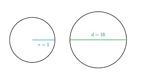 How to find the Area of a Circle?