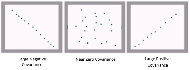 Covariance Calculator