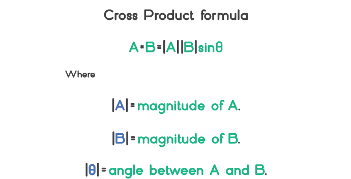 cross product formula