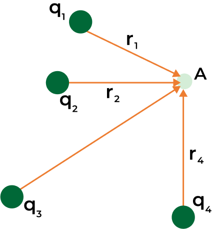 electric potential calculator