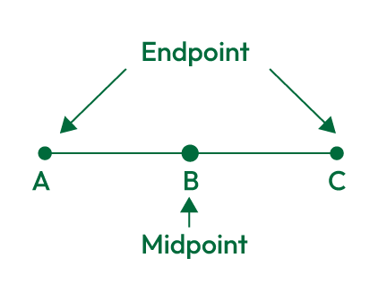 endpoint