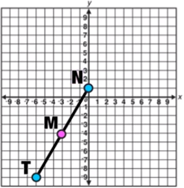 Midpoint Calculator