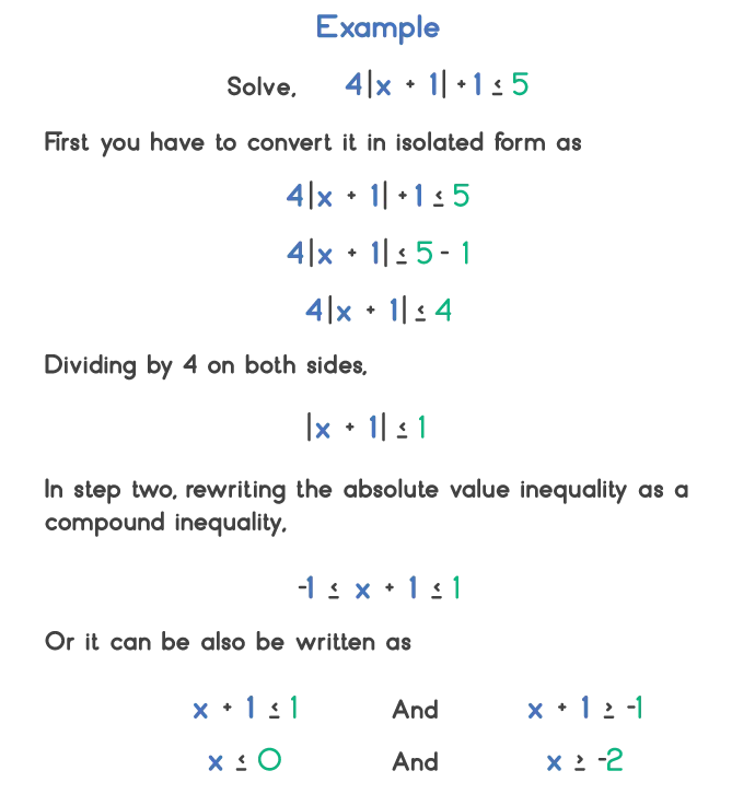 how to solve absolute value equations