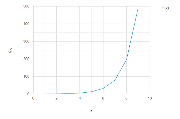 exponential function calculator