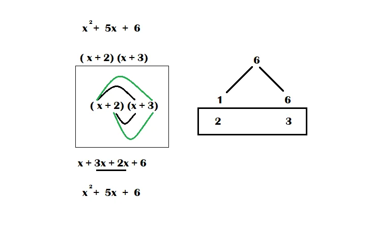 factor trinomials