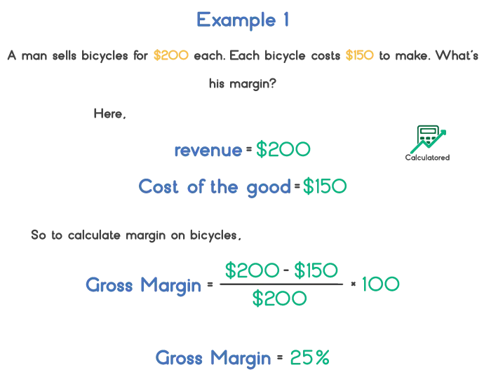 how do you calculate the margin example