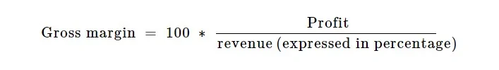 Margin Calculator Formula