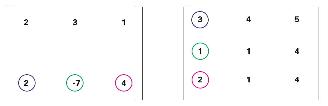 combination of linear equation