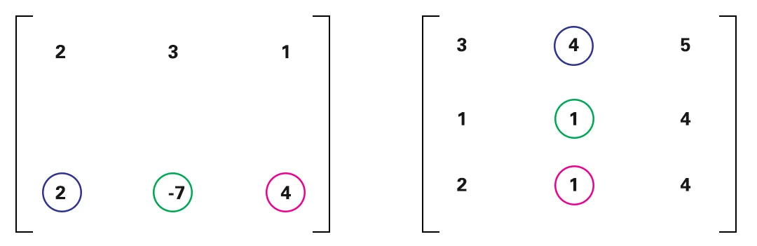 how to calculate matrix