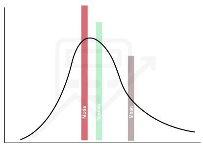 mean median mode