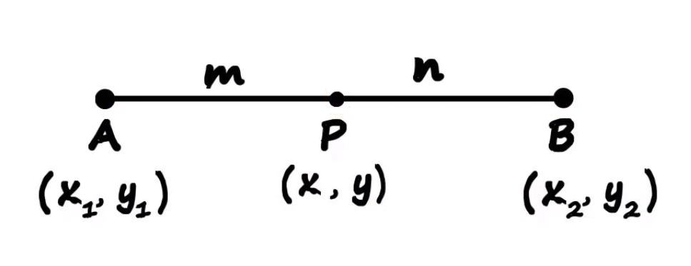 Midpoint Tutorial - Calculatored.com