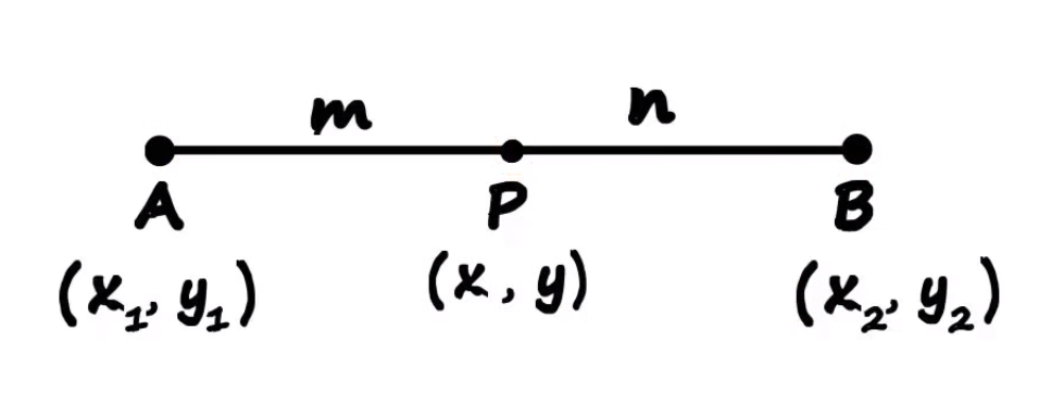 Midpoint Formula Tut