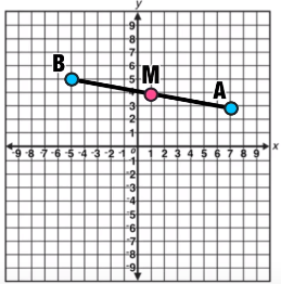 Midpoint Calculator