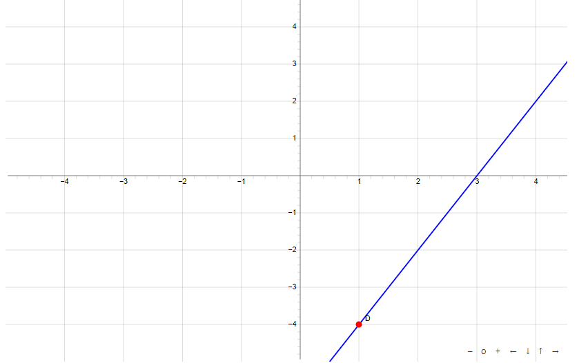 parallel perpendicular calculator