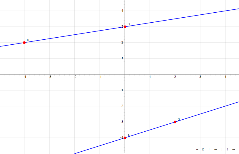 parallel perpendicular calculator