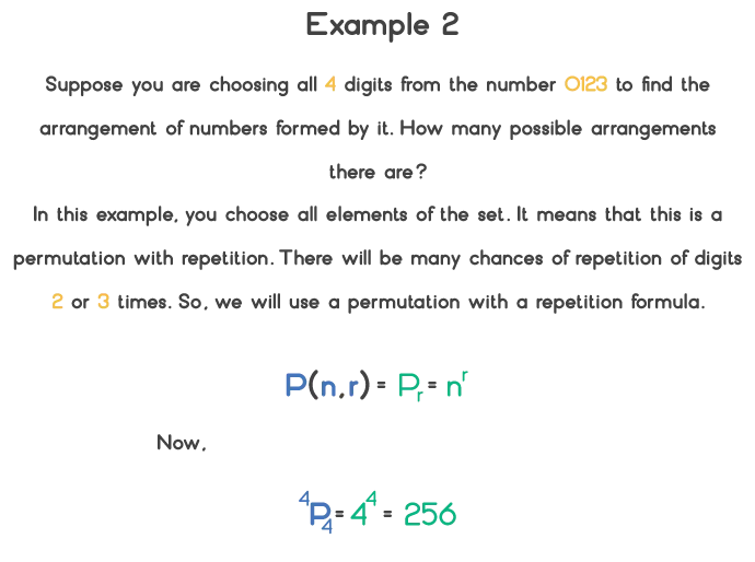 permutation with repetition formula