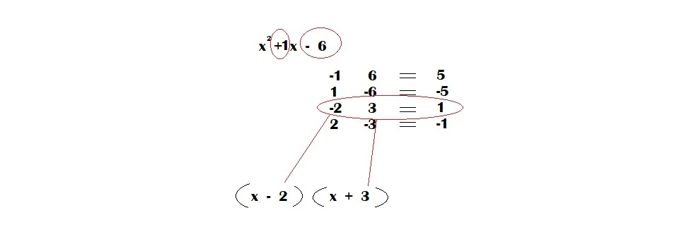 polynomial4