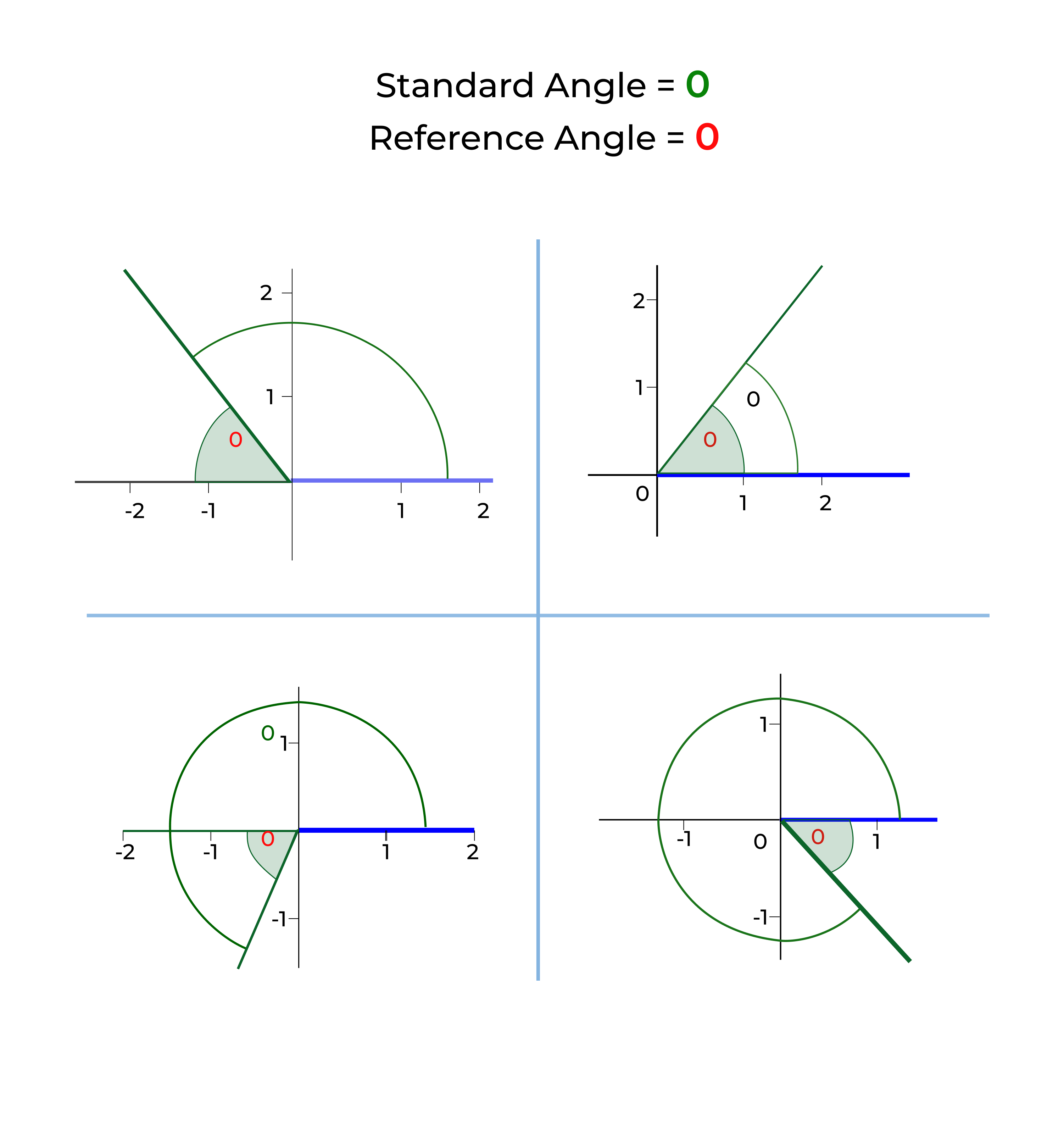 reference angle