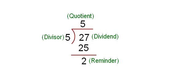 Remainder Example