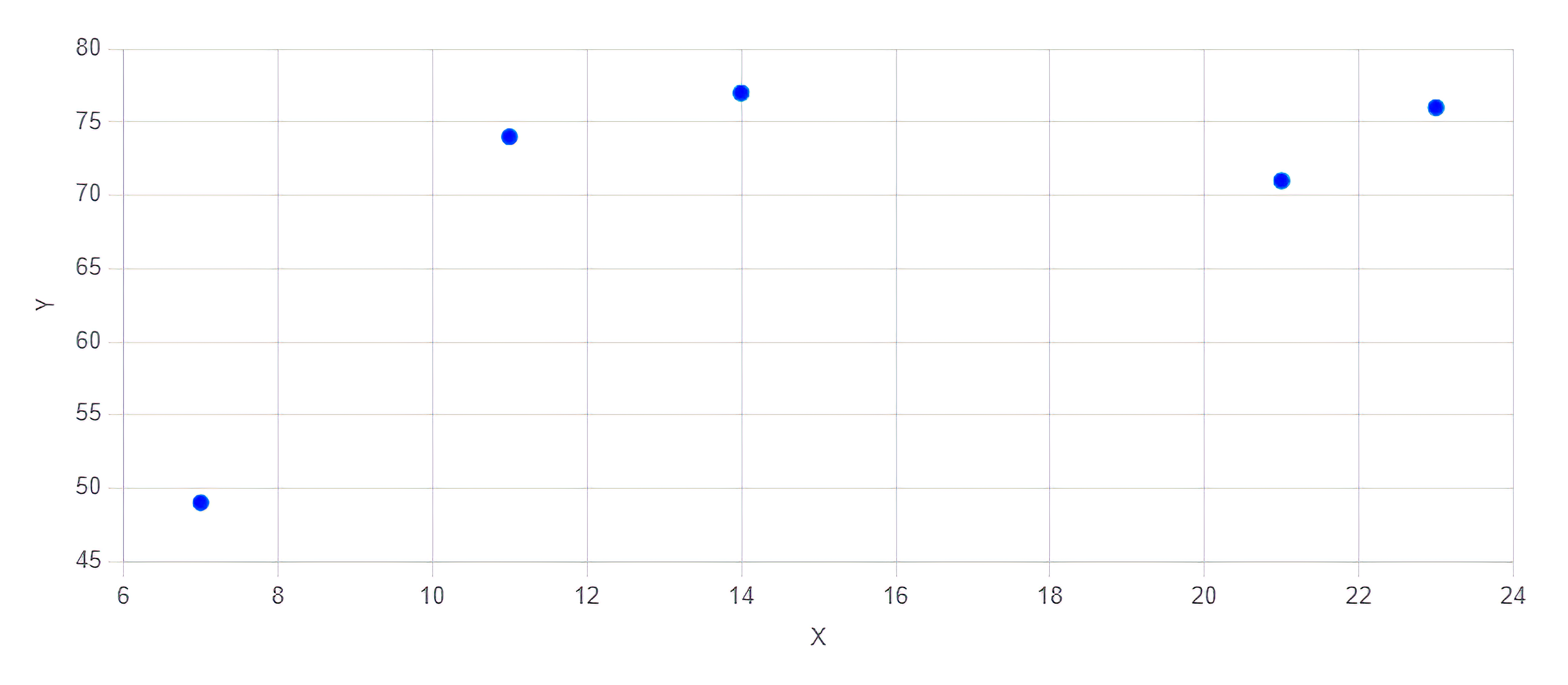 scattered plot maker