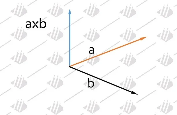 Cross Product Calculator