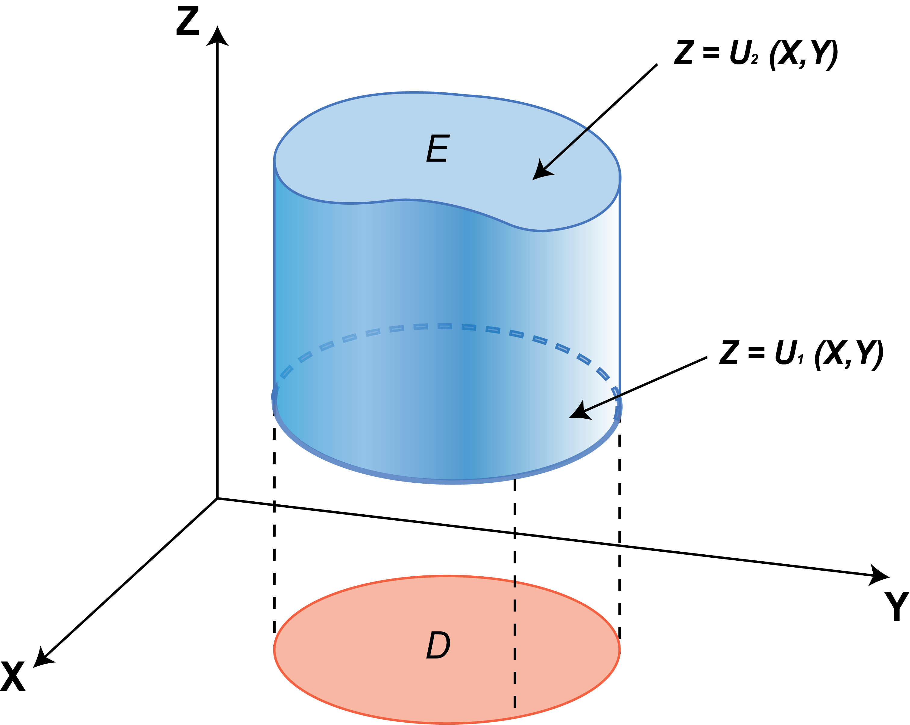 triple integral calculator