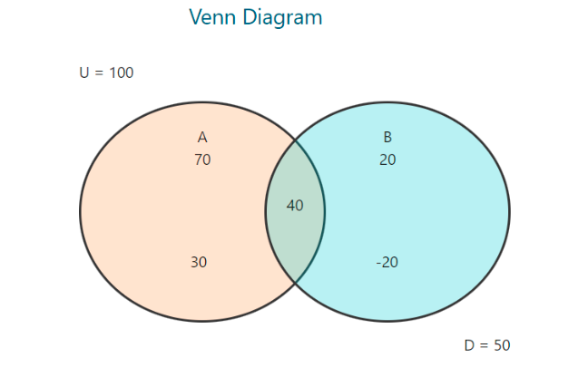 venn diagram