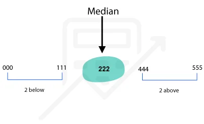 what is median